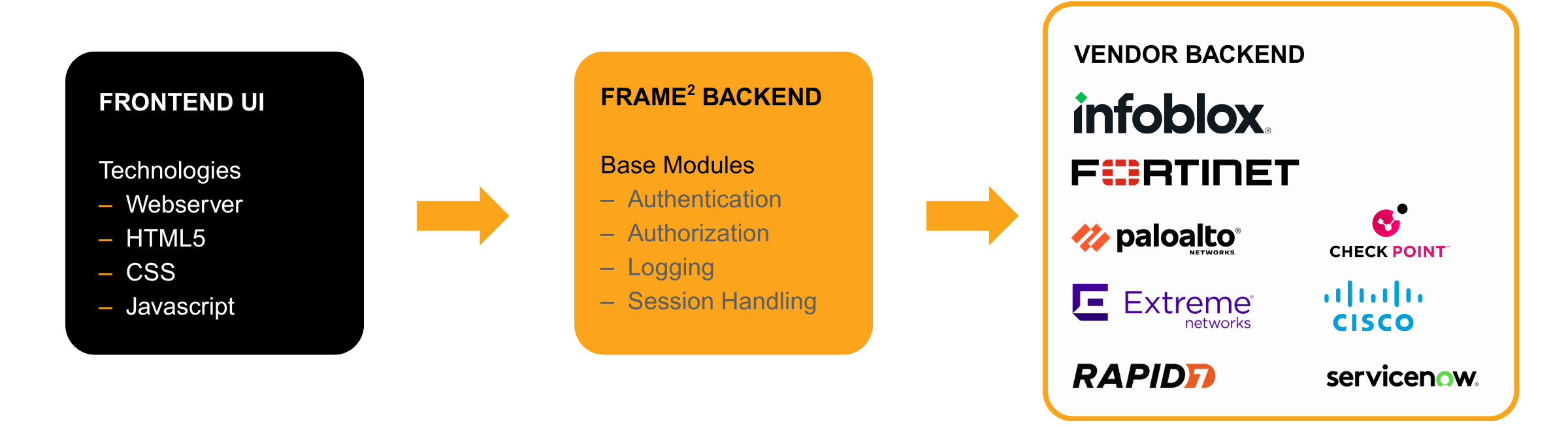 So funktioniert Frame2